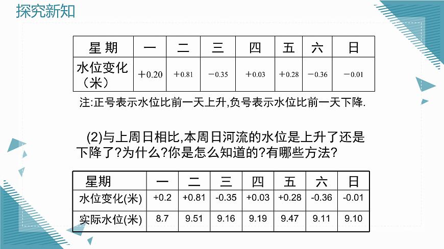 2025年鲁教版（五四制）教材初中数学六年级上册2.3有理数的加减运算（第6课时）课件第8页