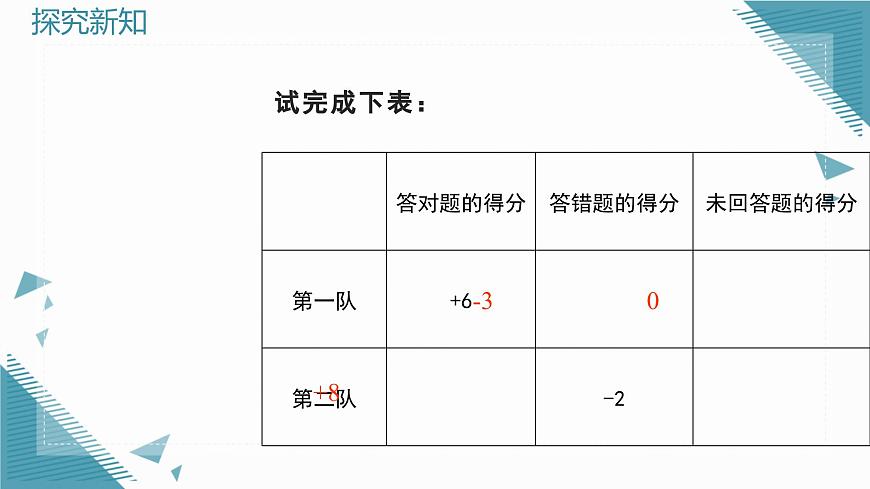 2025年鲁教版（五四制）教材初中数学六年级上册2.2 认识有理数（第1课时）课件第5页