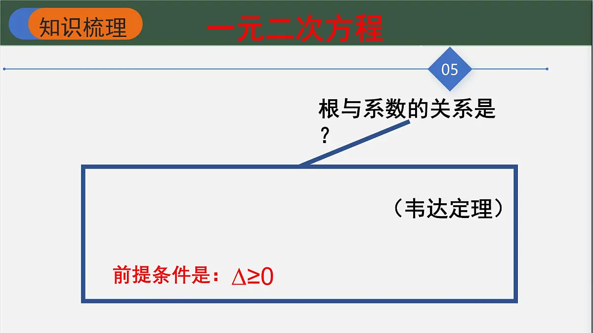 华东师大（2012版）数学九年级上册《一元二次方程的根与系数的关系》复习课件ppt第8页