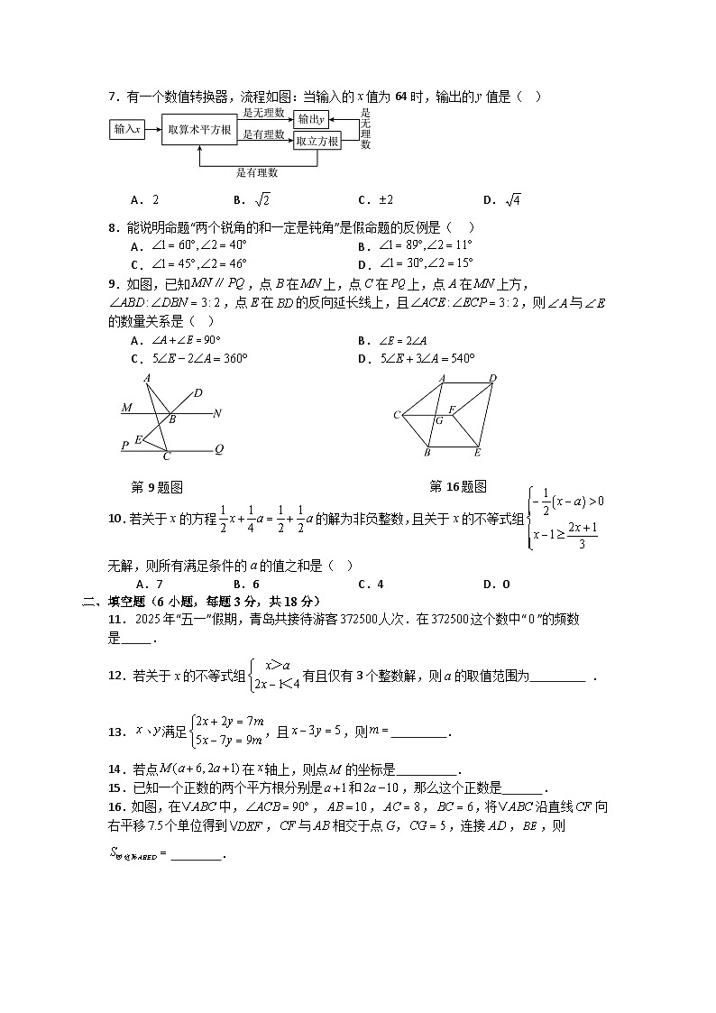 人教版2024—2025学年七年级下册数学期末考试全真模拟试卷第2页