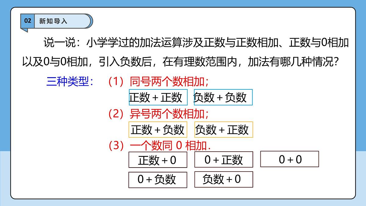  （2025-2026学年）人教版数学七年级上册2.1.1 有理数的加法（第一课时）-课件第4页