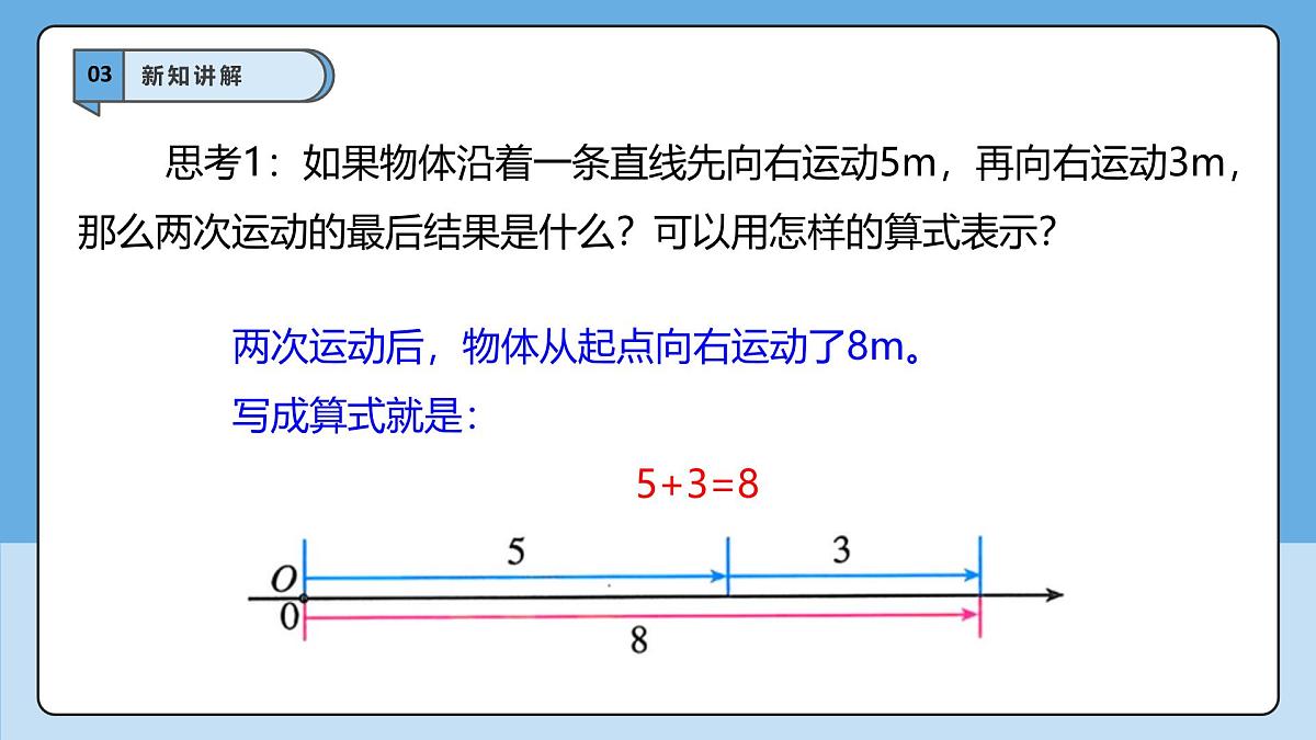  （2025-2026学年）人教版数学七年级上册2.1.1 有理数的加法（第一课时）-课件第7页