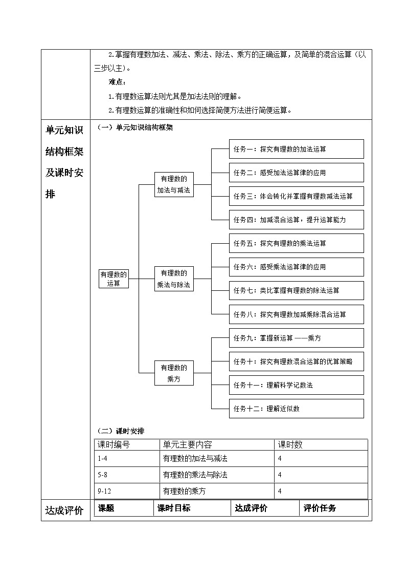  （2025-2026学年）人教版数学七年级上册有理数的运算大单元教学设计第2页