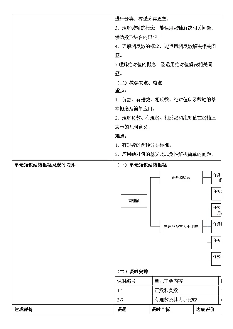 （2025-2026学年）人教版数学七年级上册人教版（2024版）七上数学第一单元：有理数大单元教学设计第2页