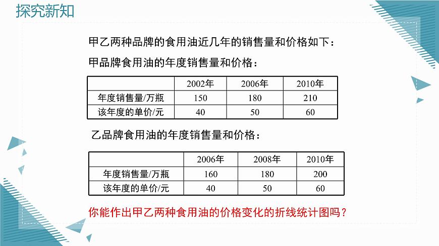 2025年鲁教版（五四制）教材初中数学六年级上册4.4科学使用统计图（第2课时）课件第4页