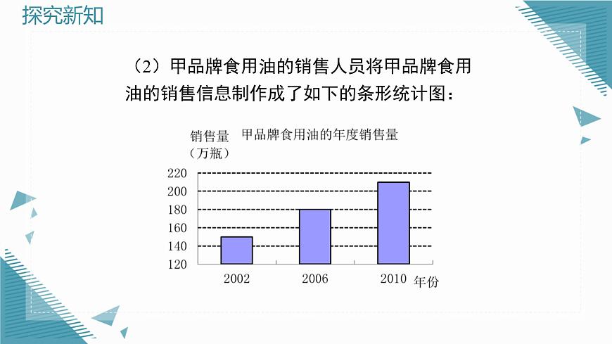 2025年鲁教版（五四制）教材初中数学六年级上册4.4科学使用统计图（第2课时）课件第7页