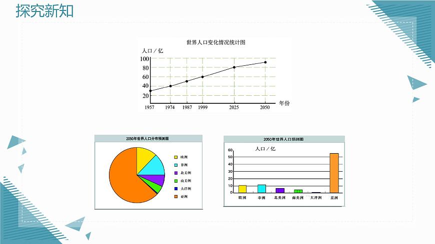 2025年鲁教版（五四制）教材初中数学六年级上册4.4科学使用统计图（第1课时）课件第5页