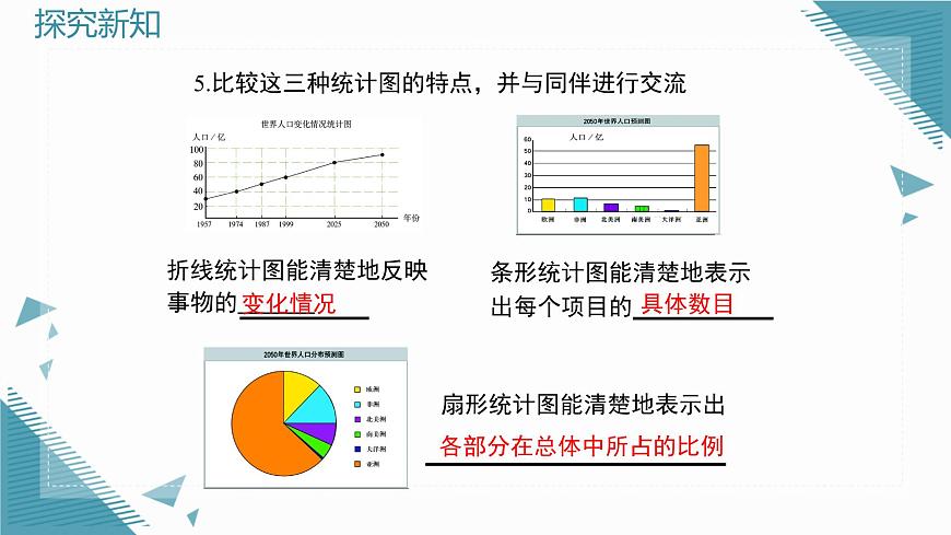 2025年鲁教版（五四制）教材初中数学六年级上册4.4科学使用统计图（第1课时）课件第8页