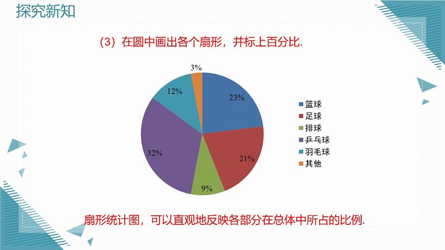 2025年鲁教版（五四制）教材初中数学六年级上册4.3 数据的表示（第2课时）课件第8页