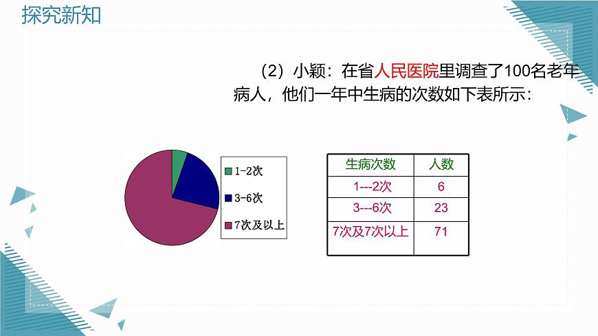 2025年鲁教版（五四制）教材初中数学六年级上册4.2数据的收集（第3课时）课件第6页