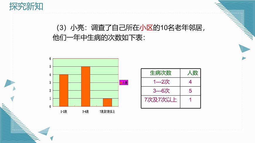 2025年鲁教版（五四制）教材初中数学六年级上册4.2数据的收集（第3课时）课件第7页