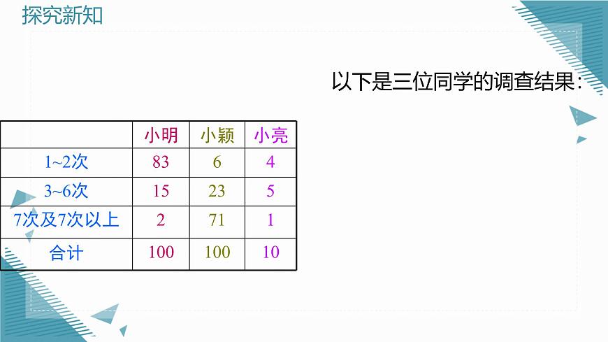 2025年鲁教版（五四制）教材初中数学六年级上册4.2数据的收集（第3课时）课件第8页
