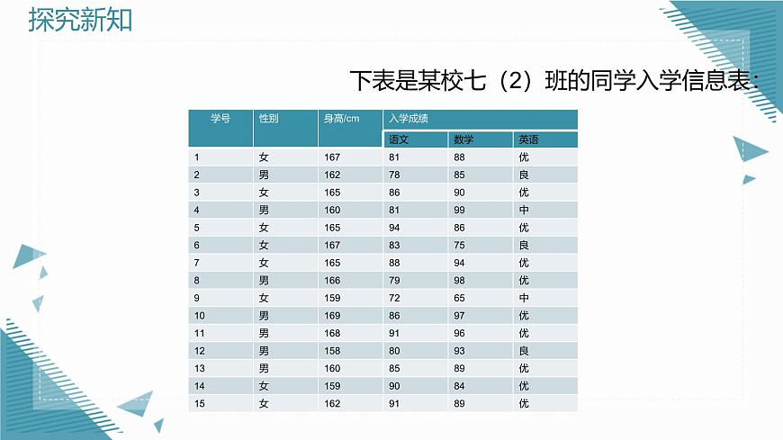 2025年鲁教版（五四制）教材初中数学六年级上册4.3 数据的表示（第1课时）课件第5页