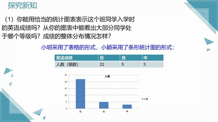 2025年鲁教版（五四制）教材初中数学六年级上册4.3 数据的表示（第1课时）课件第7页
