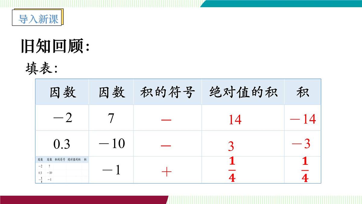 第2课时　有理数的乘法运算律第2页