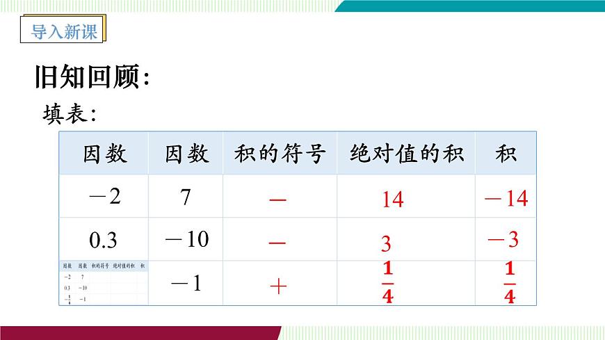 第2课时　有理数的乘法运算律第2页