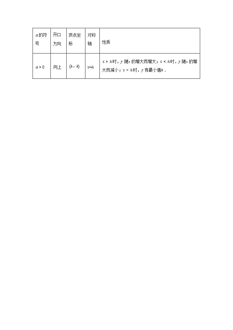 专题1.3二次函数图象与性质2025~2026学年九年级数学上册专项练习（浙教版）第2页