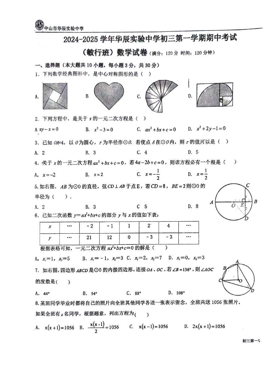 广东省中山市华辰实验中学2024-2025学年九年级上学期期中数学考试试卷（敏行班）第1页