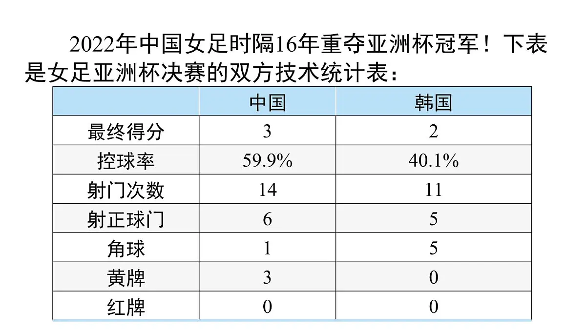 14.1.1 数据有用吗第5页