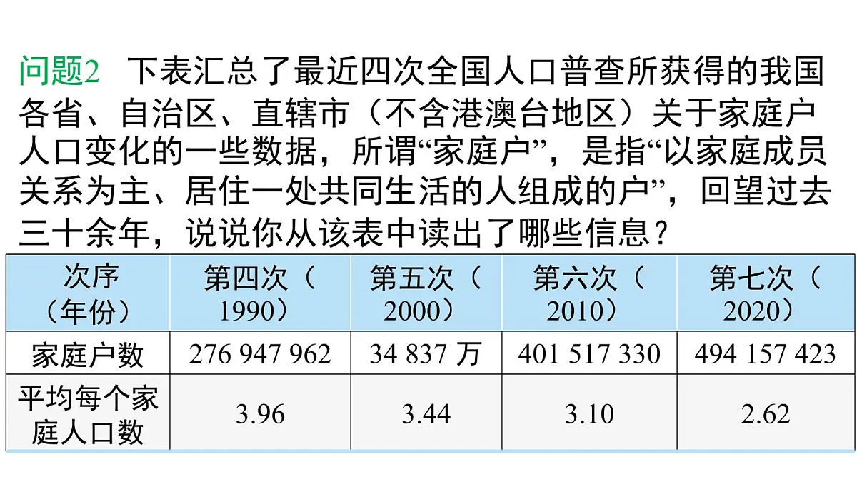 14.1.1 数据有用吗第7页