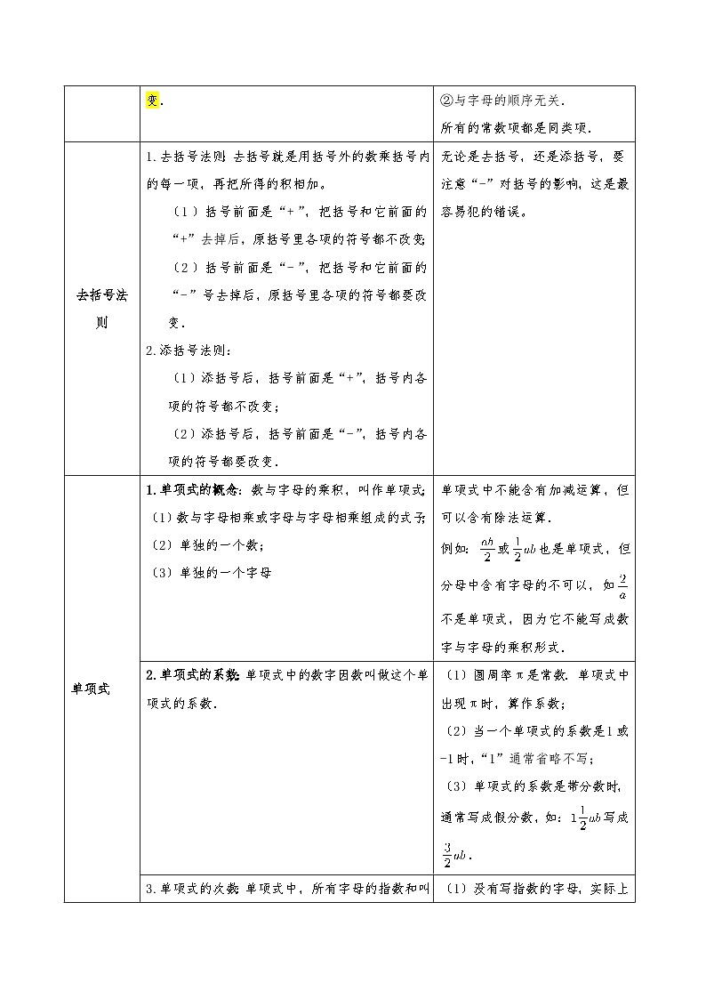 专题3.5 代数式（章节复习）（知识梳理+23个高频易错考点讲练 共46题）解析版第3页