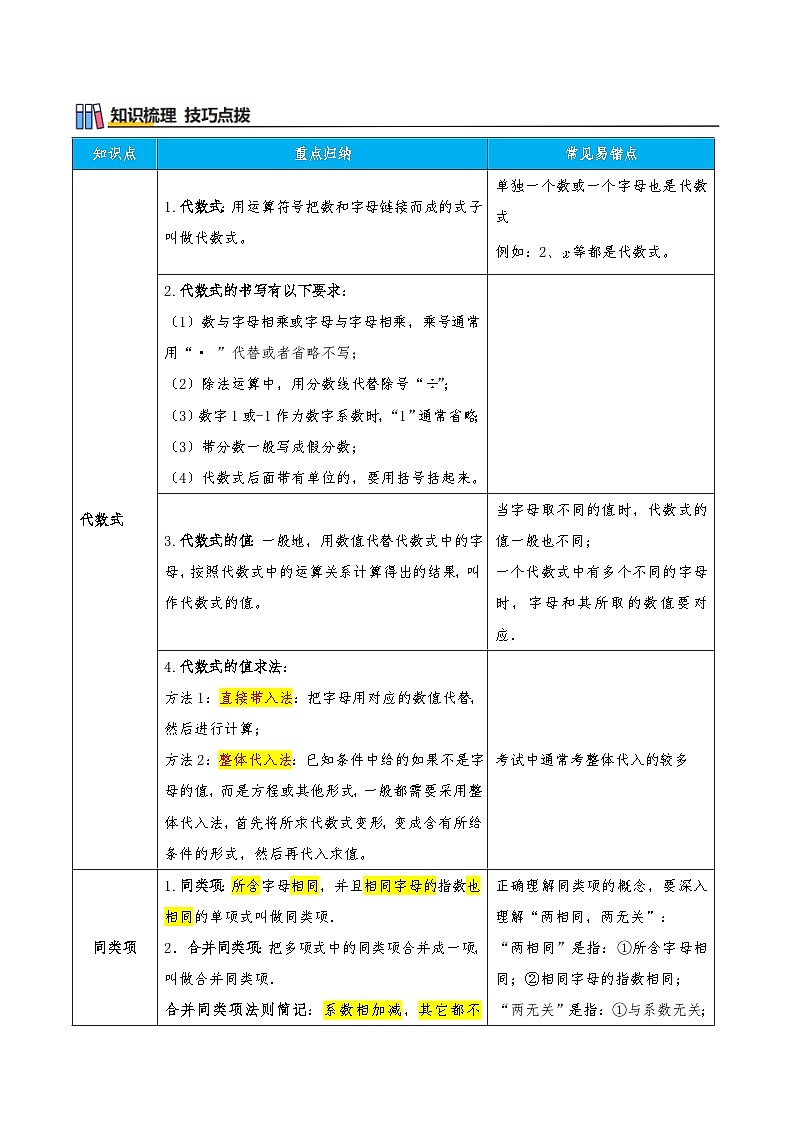 专题3.5 代数式（章节复习）（知识梳理+23个高频易错考点讲练 共46题）原卷版第2页