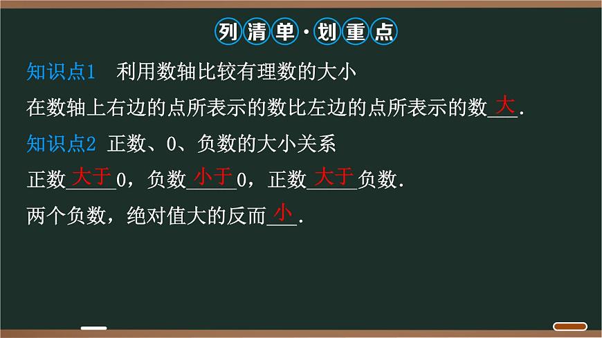 06 1.5　有理数的大小6第2页
