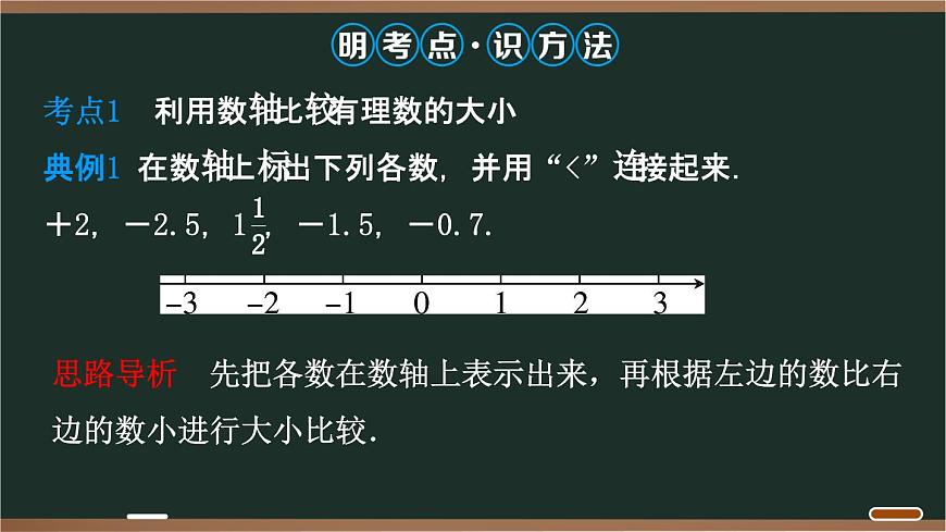 06 1.5　有理数的大小6第3页
