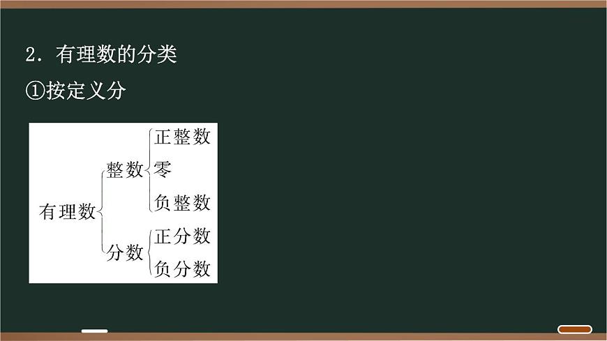 02 1.2　有理数第3页