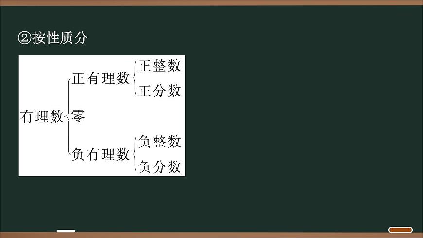 02 1.2　有理数第4页