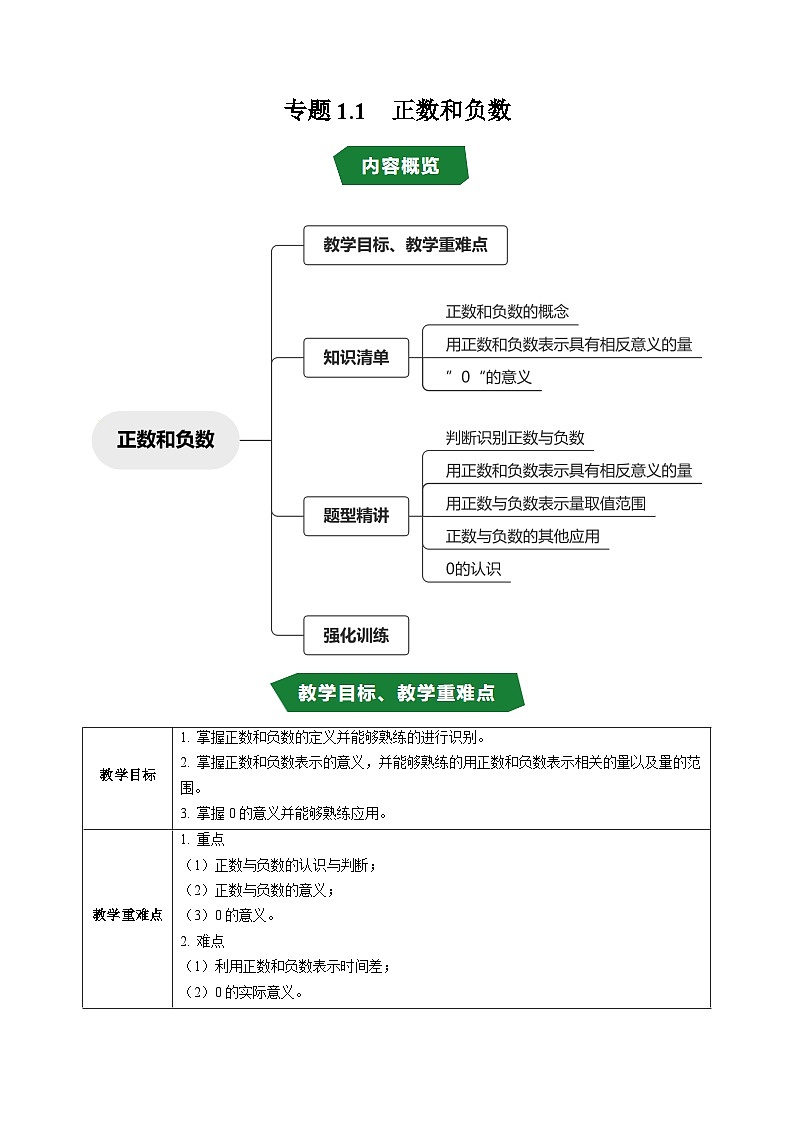 专题1.1 正数和负数（高效培优讲义）数学人教版2024七年级上册（解析版）第1页