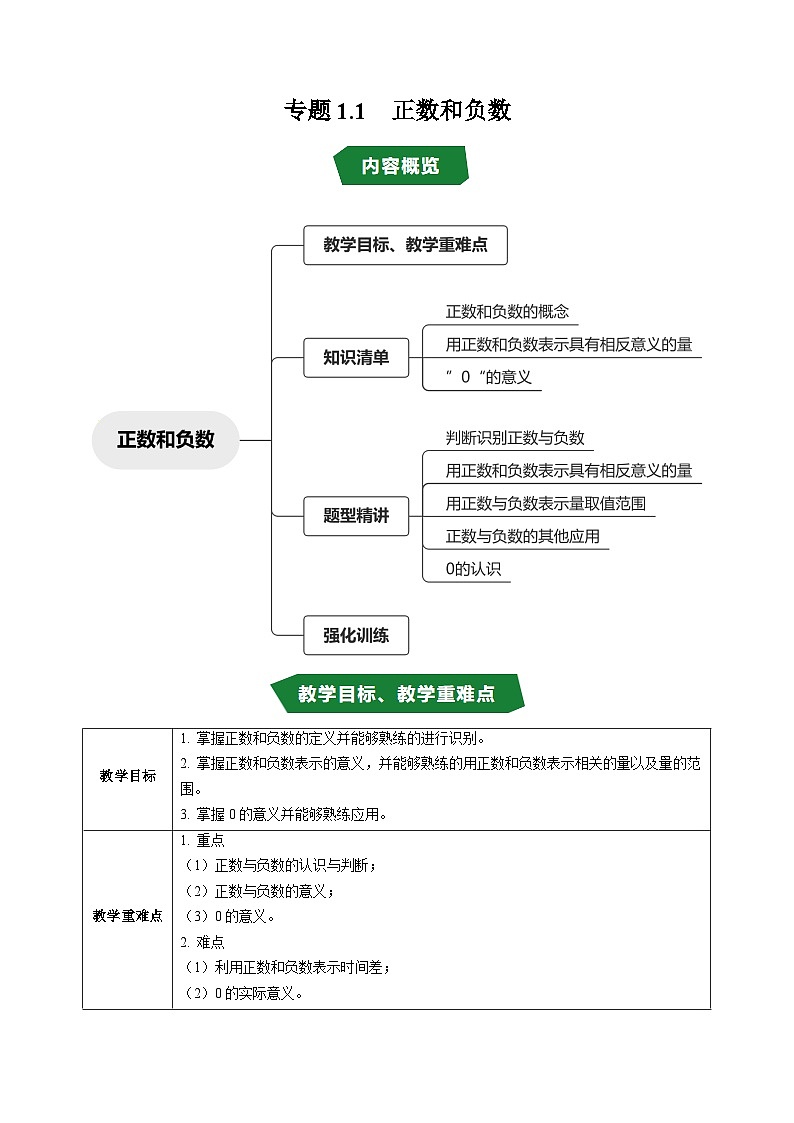 专题1.1 正数和负数（高效培优讲义）数学人教版2024七年级上册（原卷版）第1页