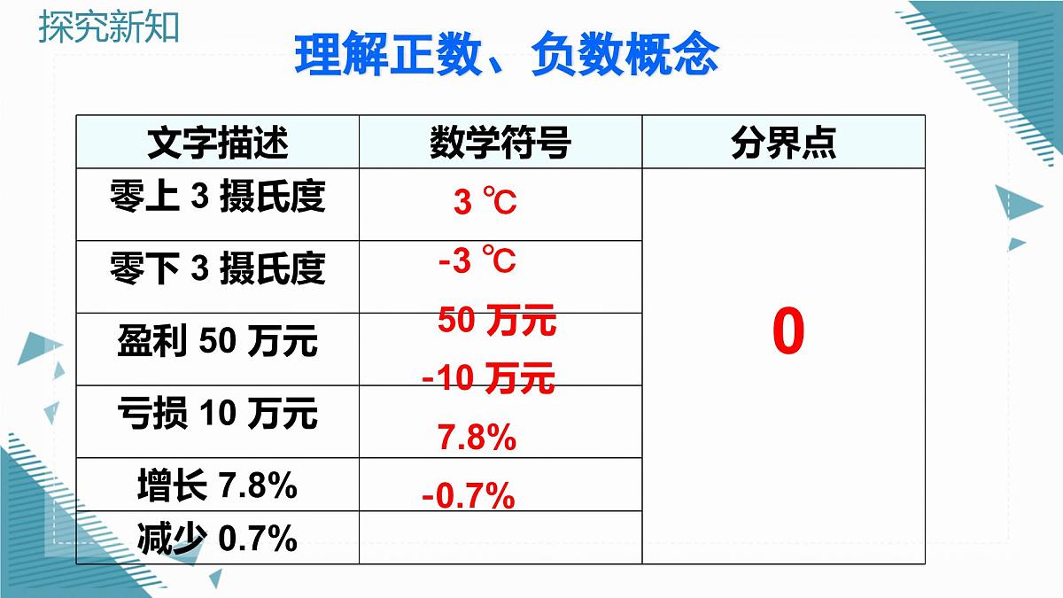 1.1 正数和负数课件第8页