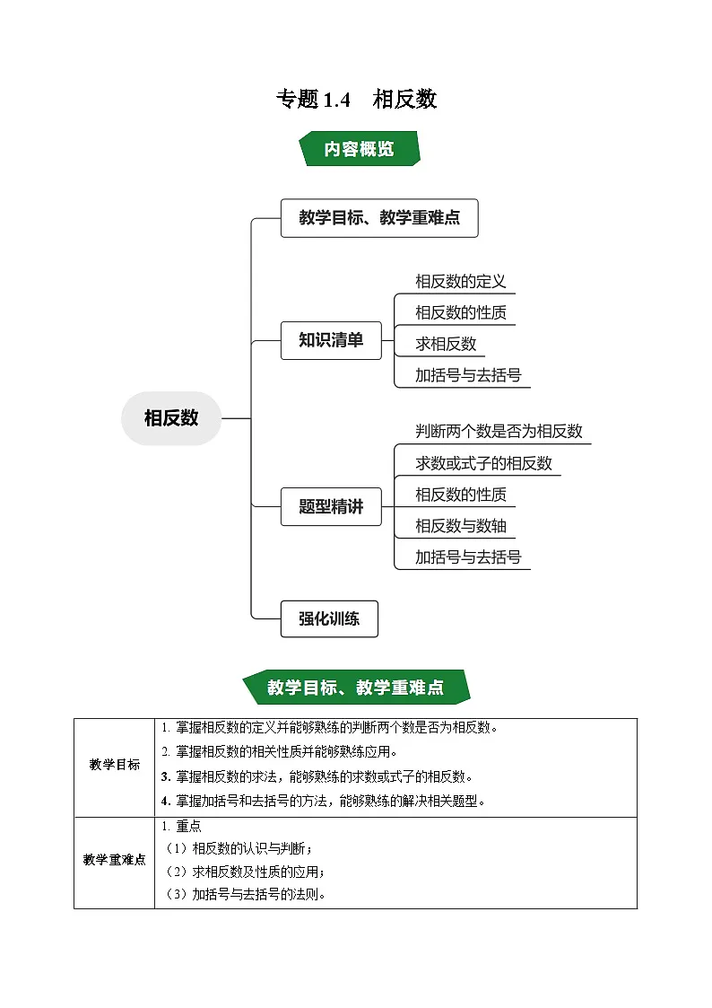 专题1.4 相反数（高效培优讲义）数学人教版2024七年级上册（解析版）第1页