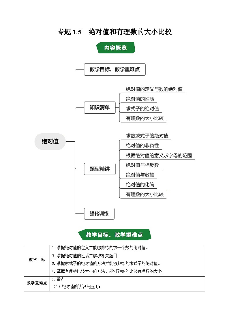 专题1.5  绝对值和有理数的大小比较（高效培优讲义）数学人教版2024七年级上册（解析版）第1页