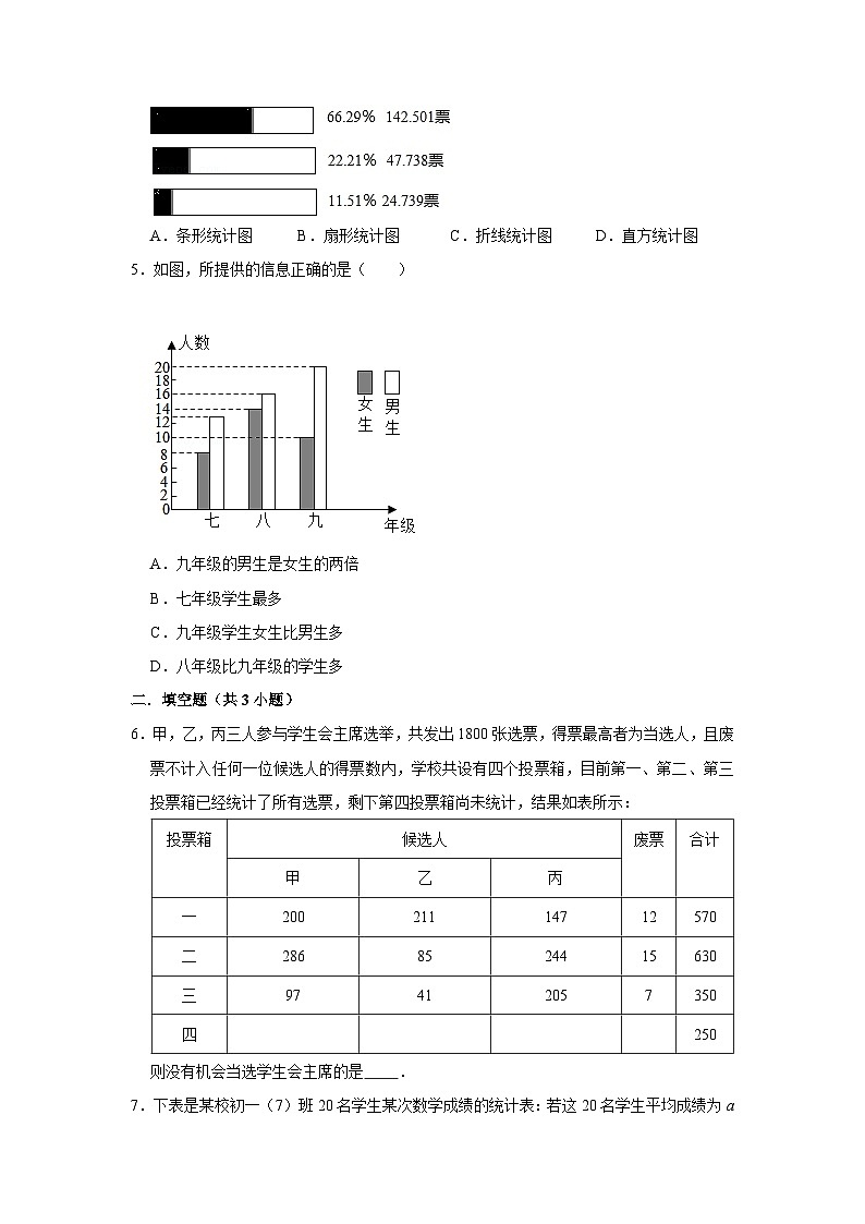 北师大版数学七年级上册 6.3.3 数据的表示-制作频数直方图--课后练习第2页