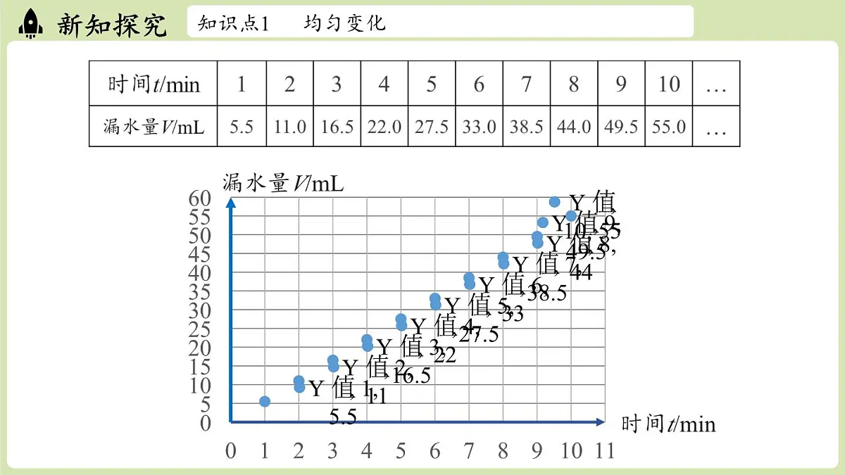 第4.2节认识一次函数课时1第6页