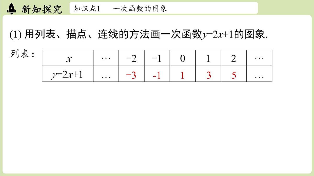 第4.3节一次函数的图象课时2第4页