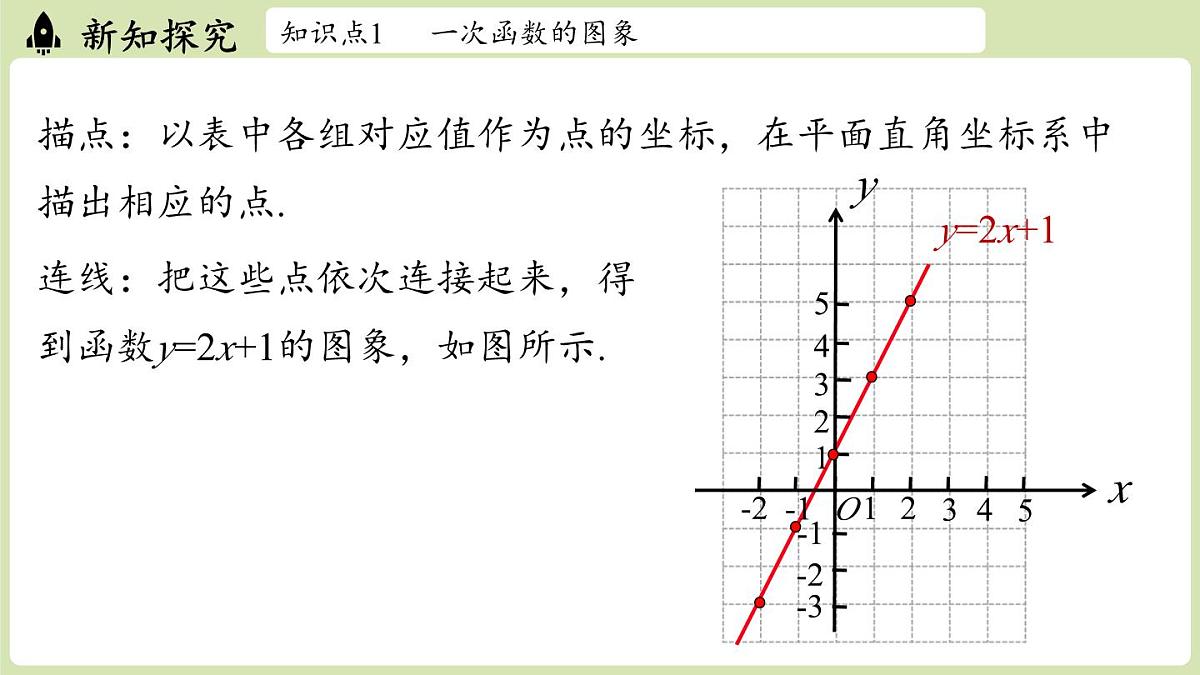 第4.3节一次函数的图象课时2第5页