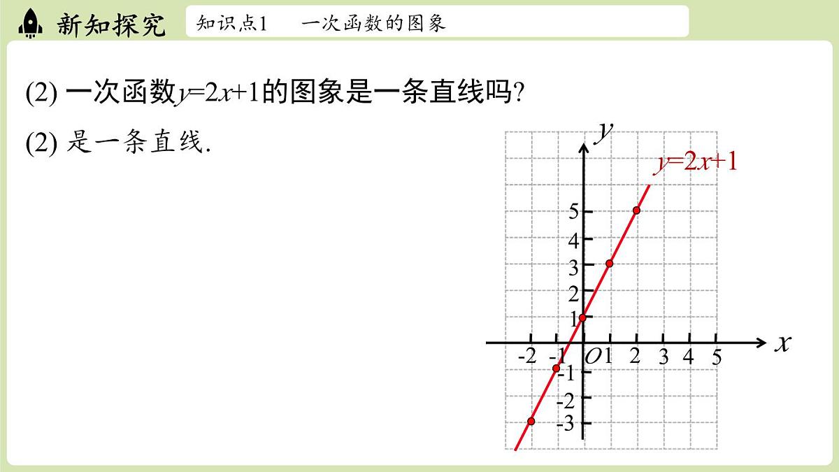 第4.3节一次函数的图象课时2第6页