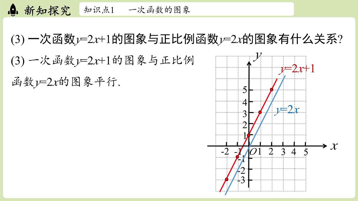 第4.3节一次函数的图象课时2第7页