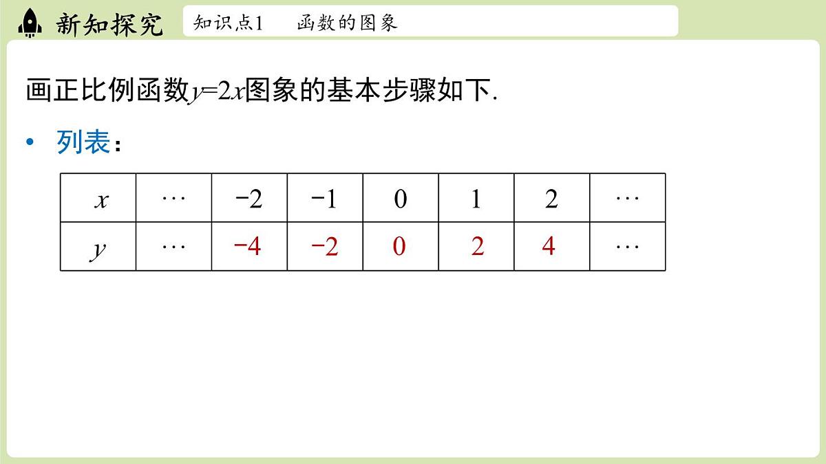 第4.3节一次函数的图象课时1第6页