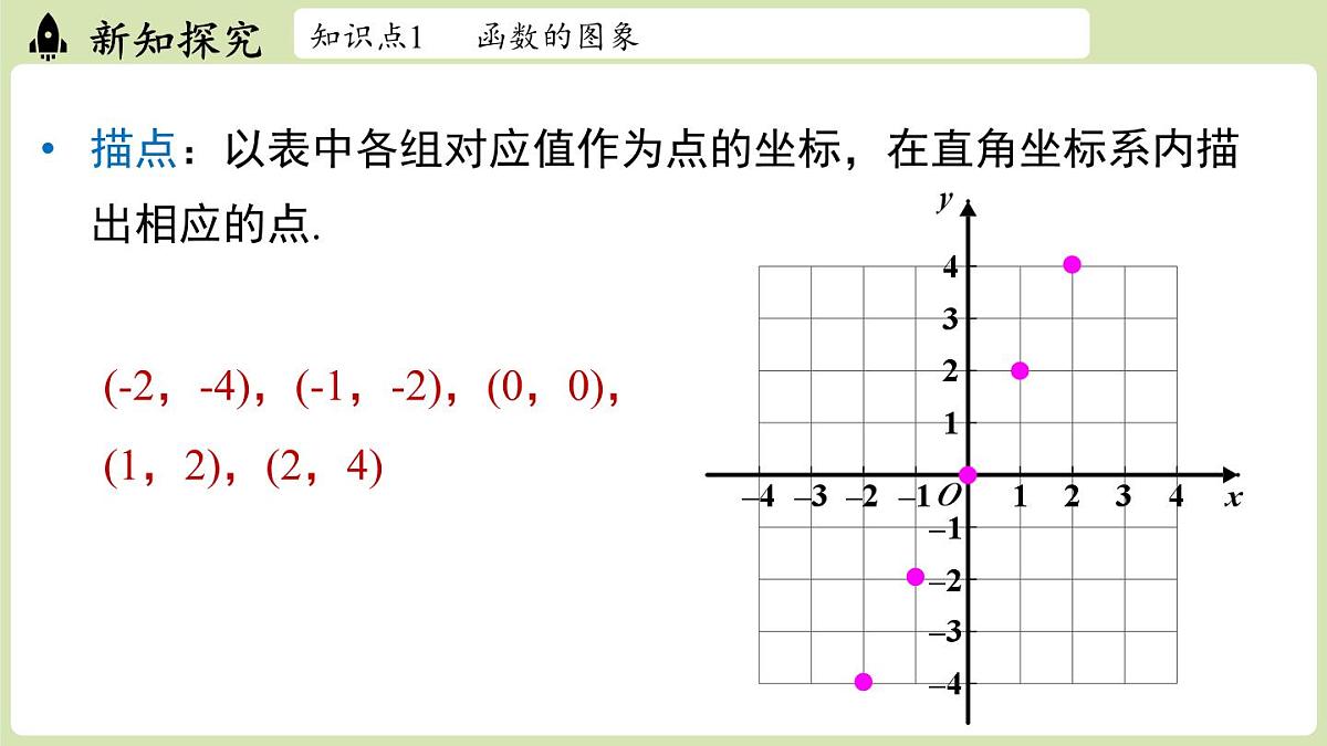 第4.3节一次函数的图象课时1第7页