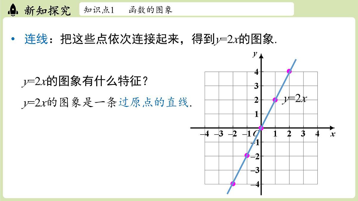 第4.3节一次函数的图象课时1第8页