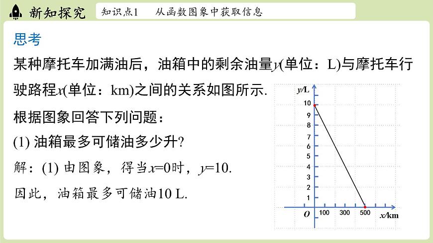 第4.4节一次函数的应用课时2第4页