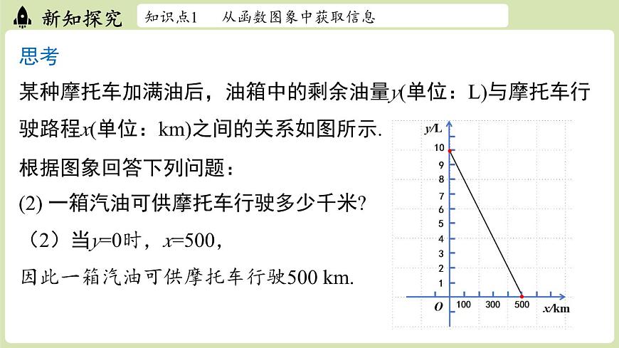 第4.4节一次函数的应用课时2第5页