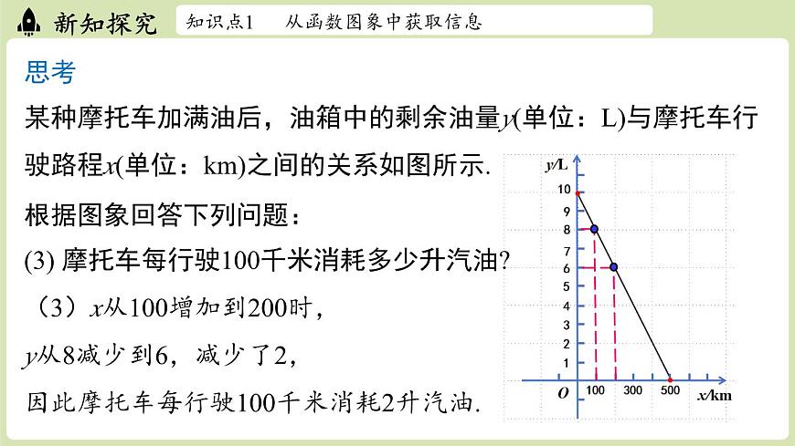 第4.4节一次函数的应用课时2第6页