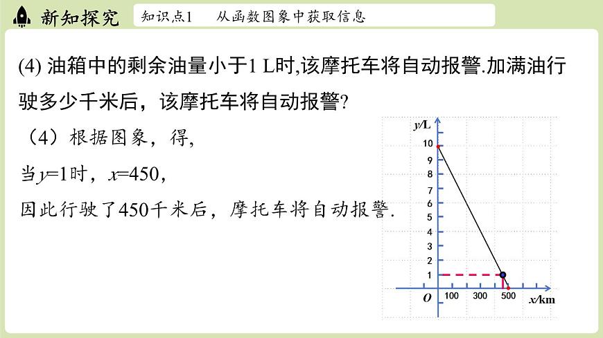 第4.4节一次函数的应用课时2第7页