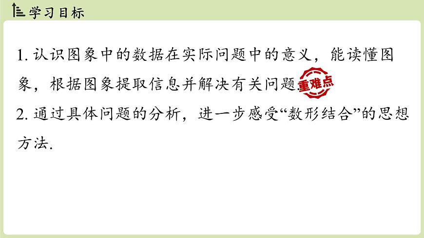 第4.4节一次函数的应用课时3第2页