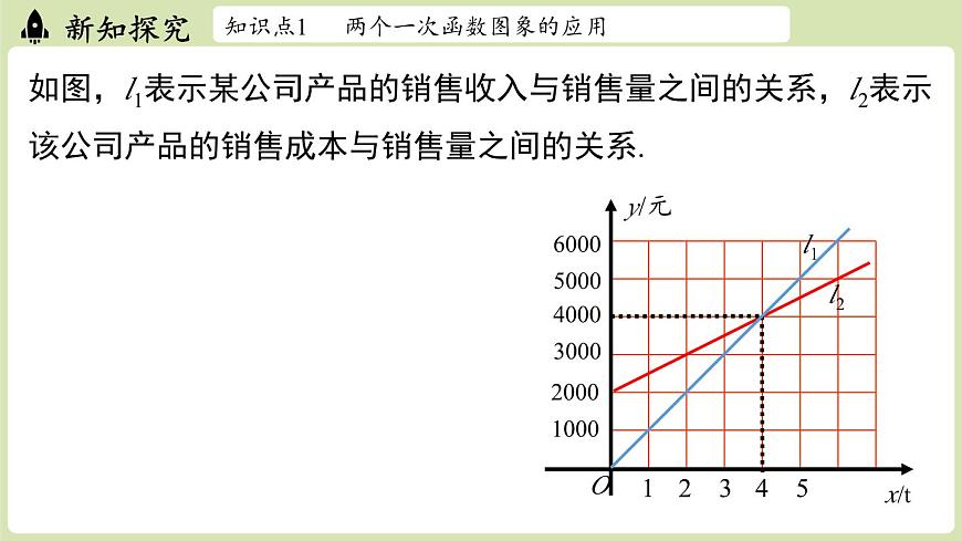 第4.4节一次函数的应用课时3第3页